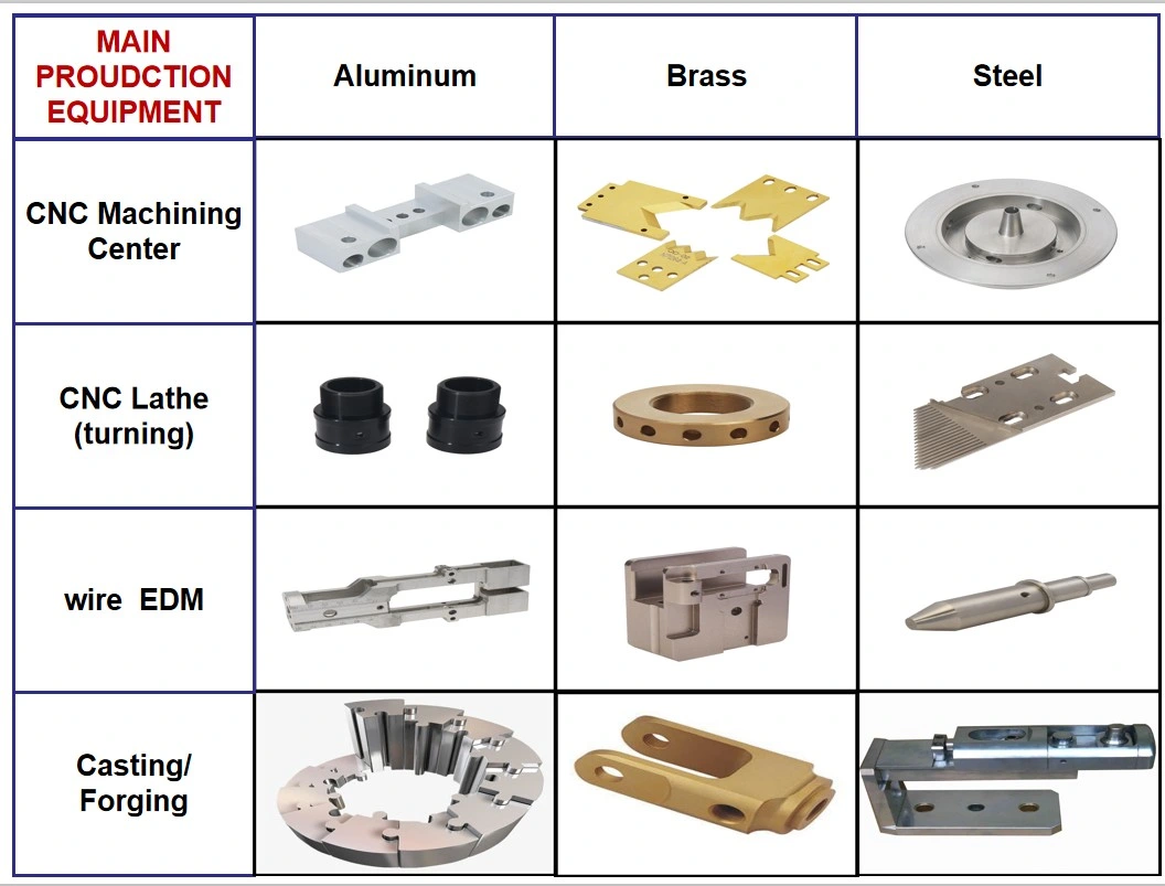 Custom Plastic POM ABS Parts CNC Machining Aluminum Stainless Steel Parts Manufacturing Services